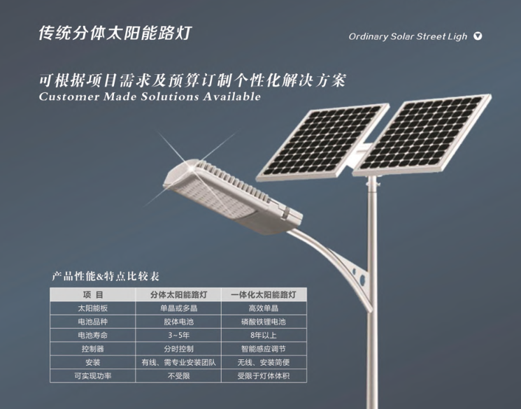质量好的太阳能路灯价格多少一套？看清楚定价标准